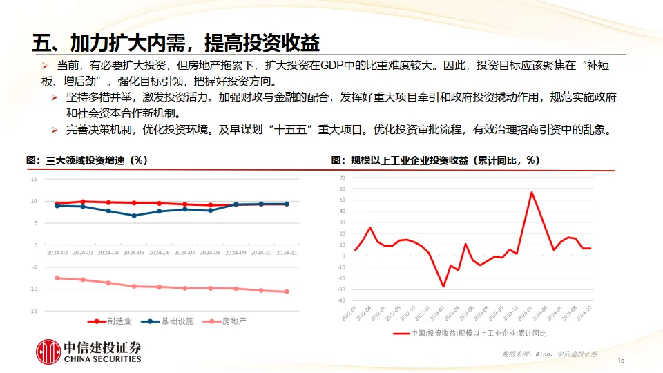 2025年宏观经济十大展望