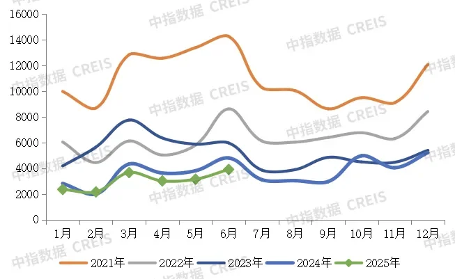 2025年上半年，新房销售排行榜