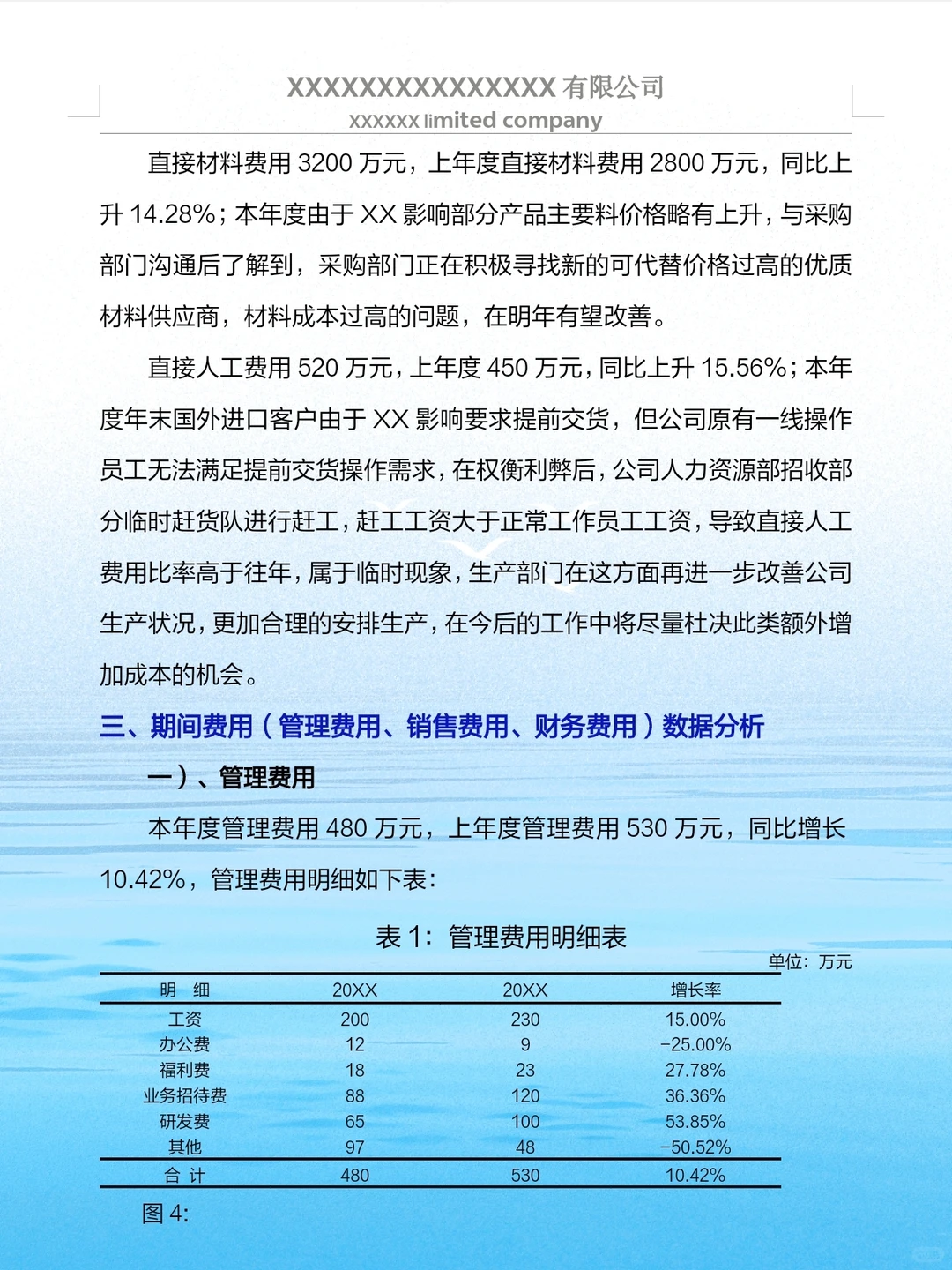 我还是头一次见到这么漂亮的财务数据分析报