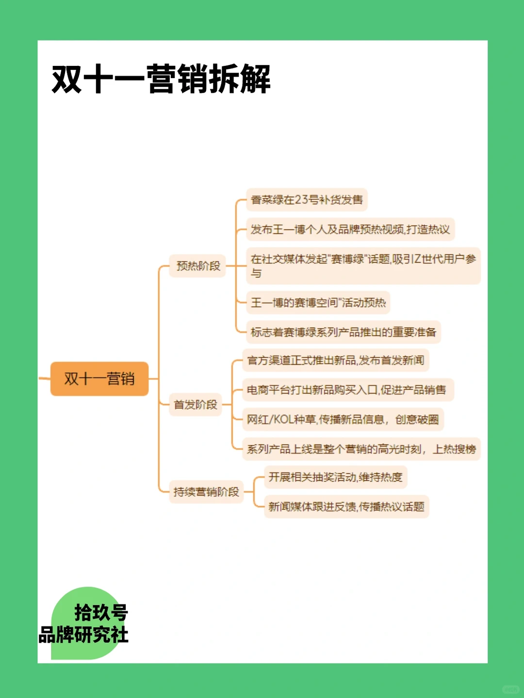 ?每天学习一个新品牌案例｜倍思