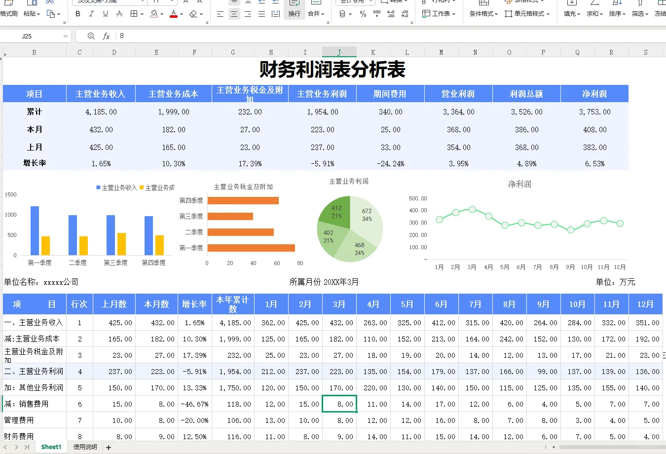 第一次见这么漂亮的利润分析表~