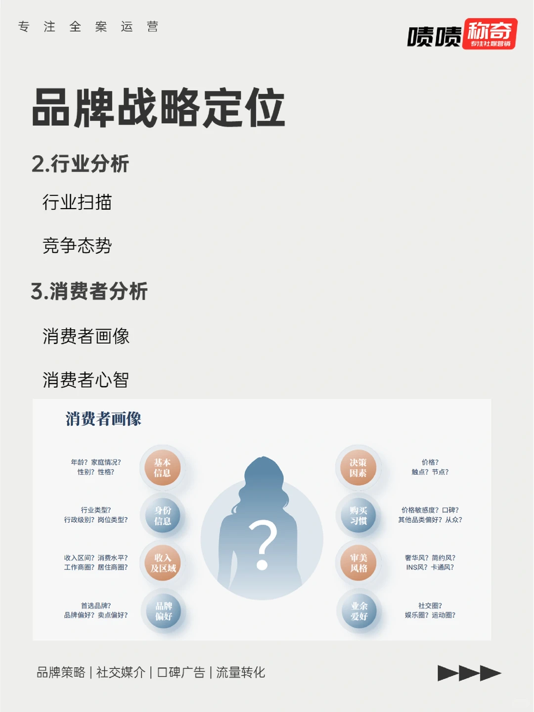 超详细干货❗?品牌战略定位模板方案❗