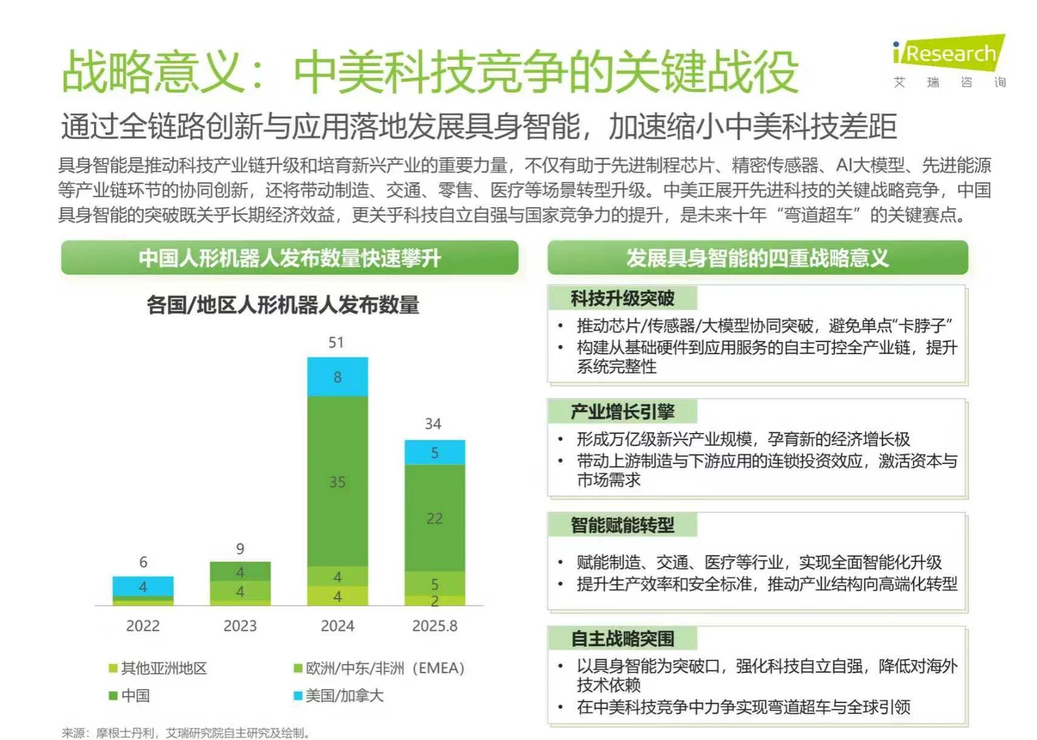 2025年中国商用具身智能白皮书