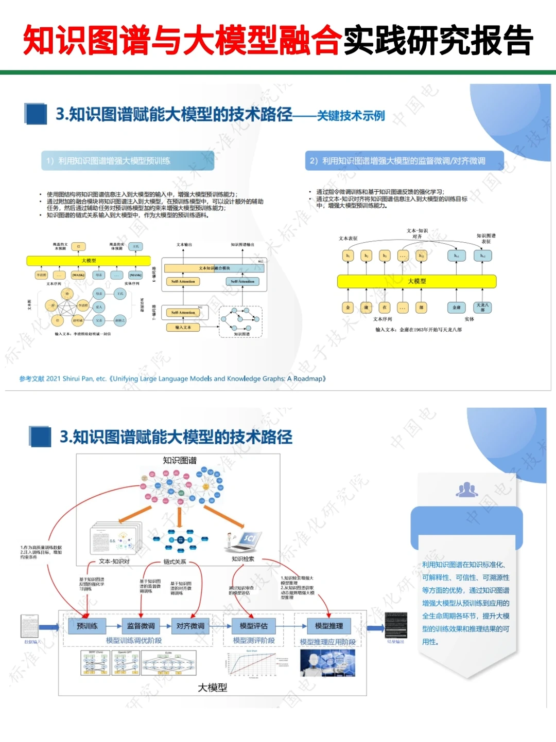 知识图谱与大模型融合实践研究报告‖72页