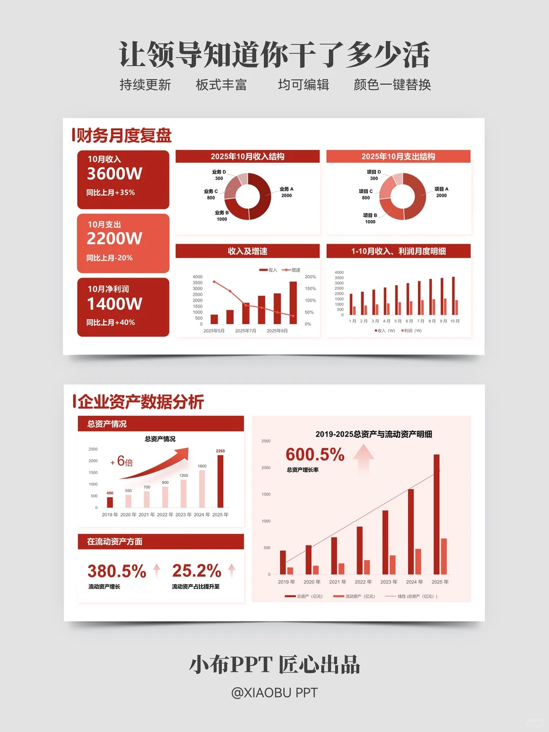 年终财务数据分析这样做 年底直接拉高绩效
