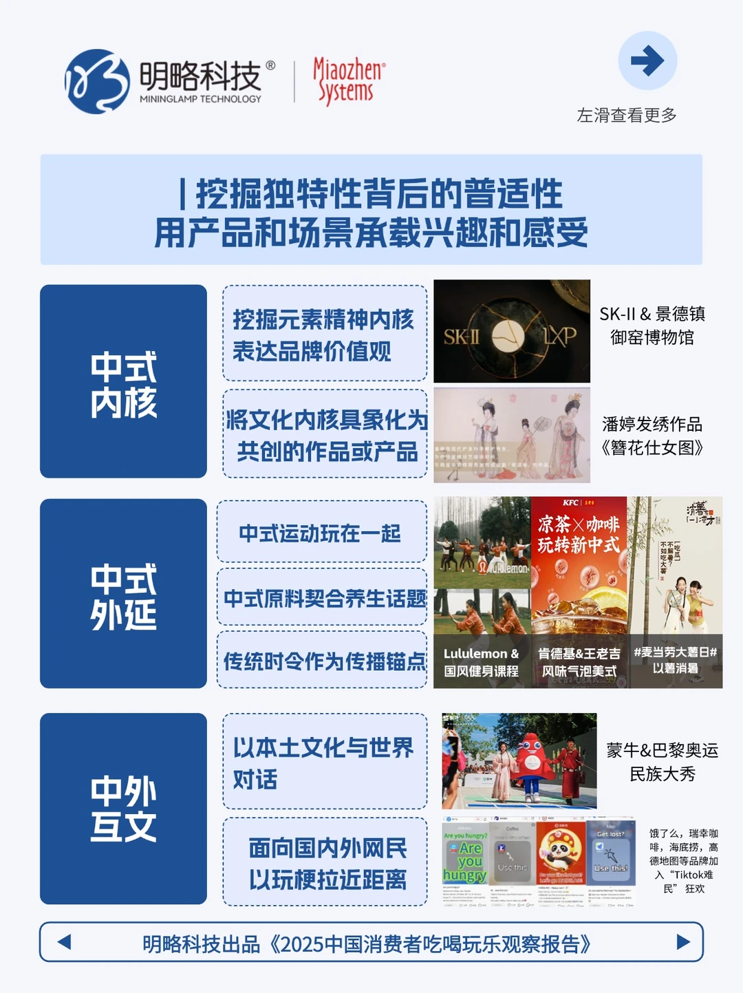 今年爆火的文化输出密码,被这份报告说透了