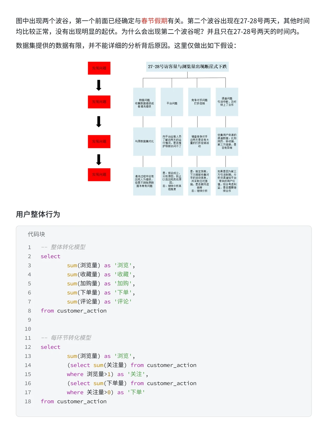 每天掌握一个数据分析项目