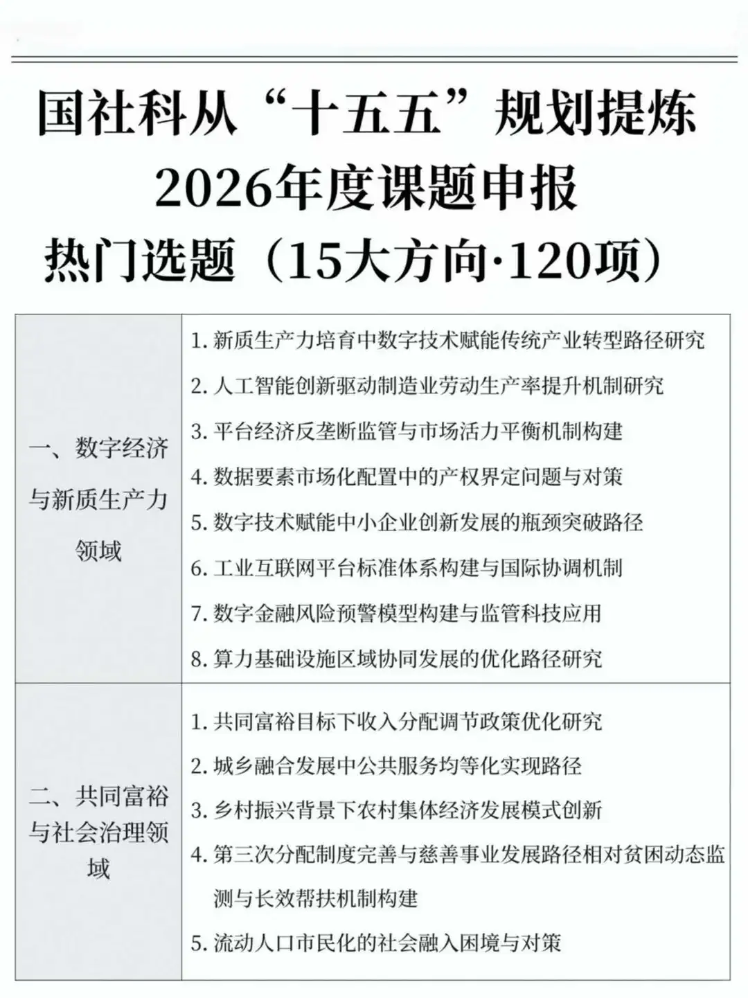 必看！2026课题申报热门话题