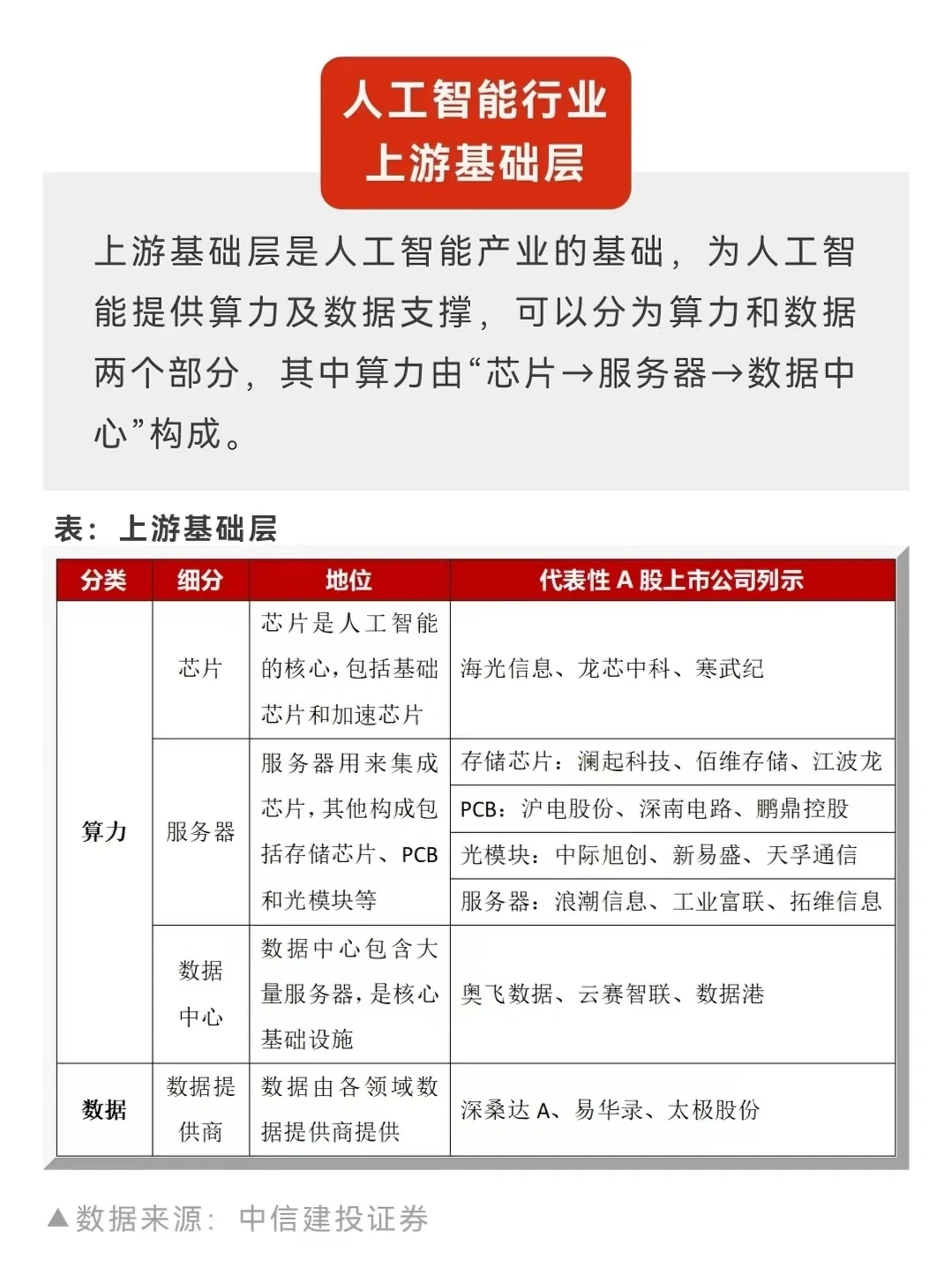 人工智能行业深度解读（上游篇）