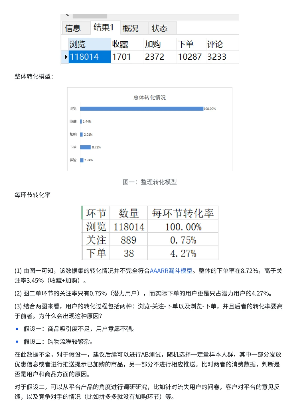 每天掌握一个数据分析项目