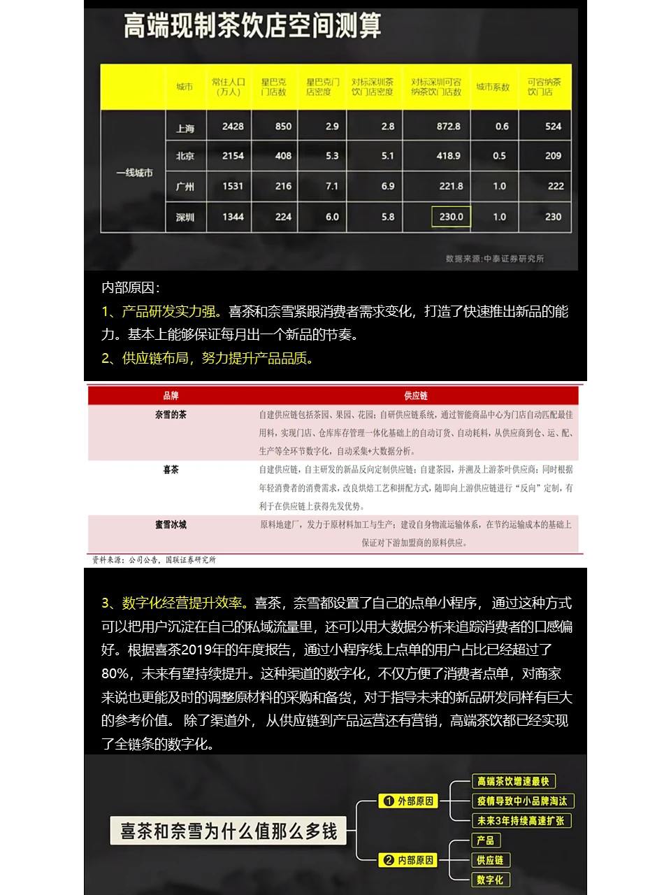 新式茶饮（奶茶）行业分析