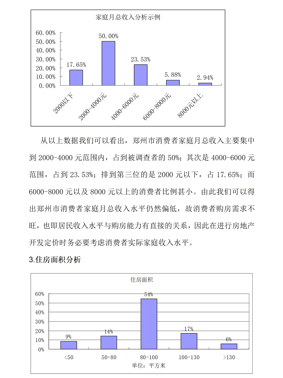 房地产市场调研报告范文2500字可参考直接抄