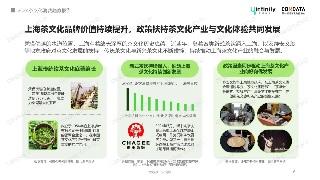 2024茶文化消费趋势报告
