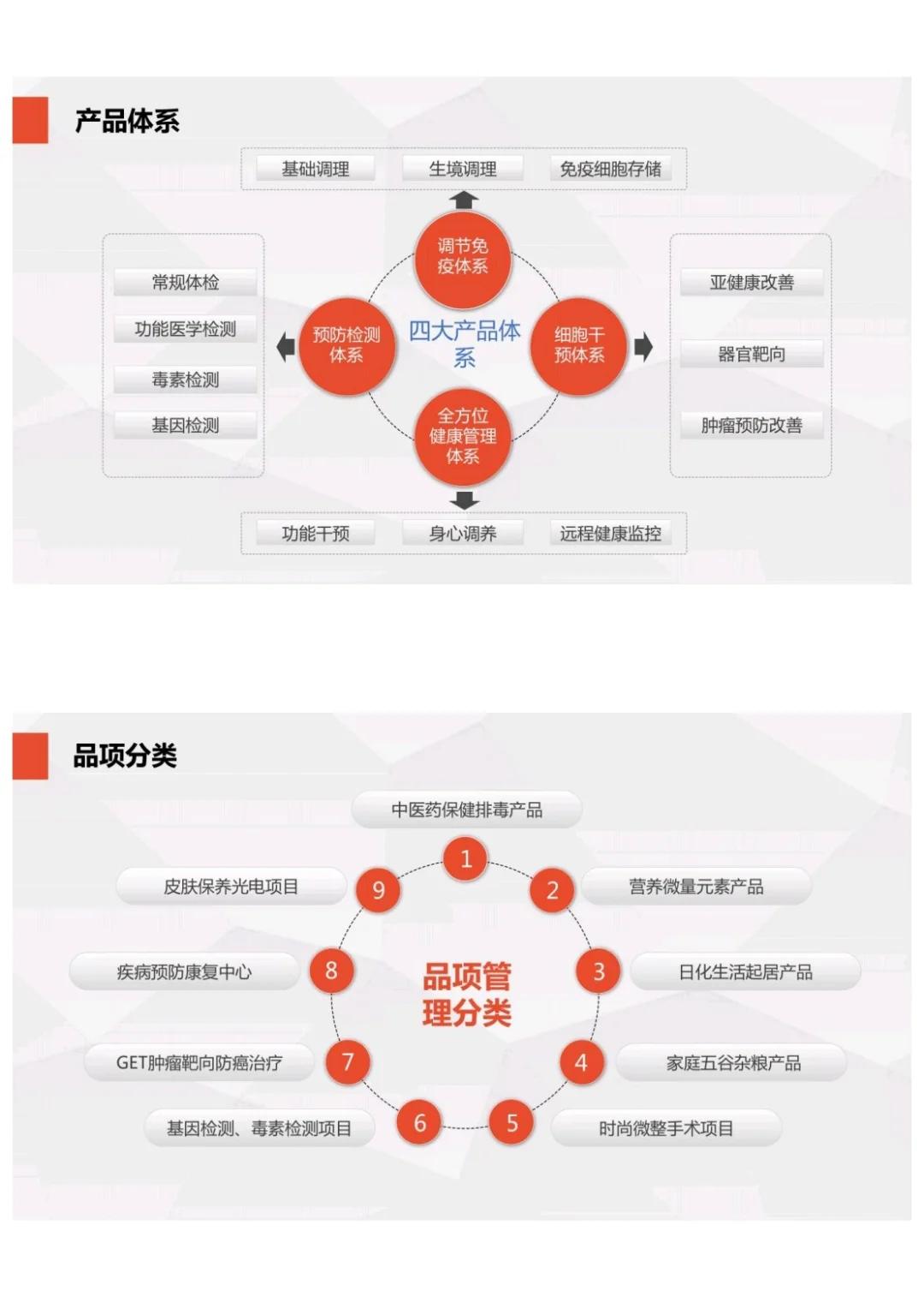 新零售商业模式