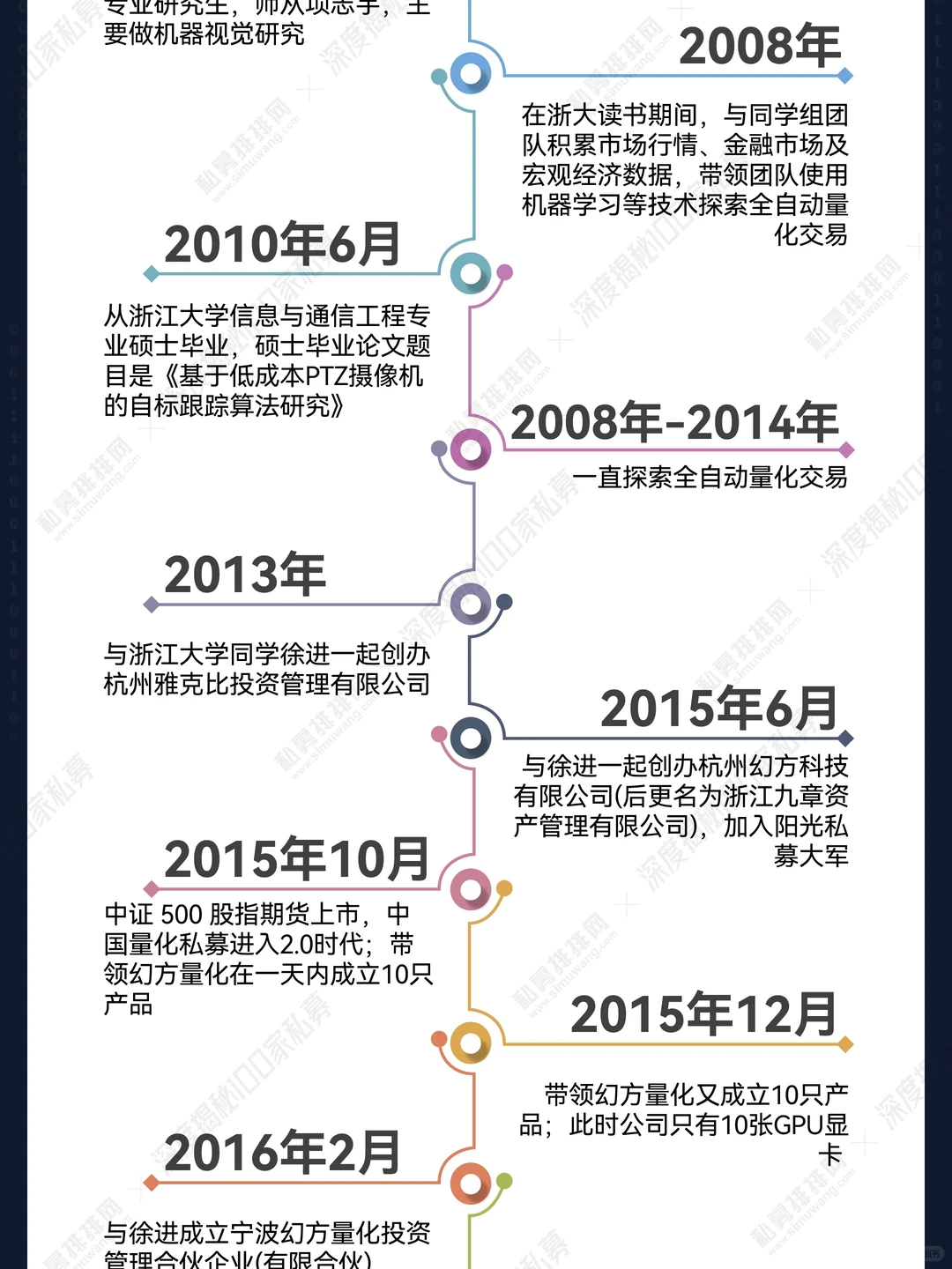 揭秘幻方量化——梁文锋