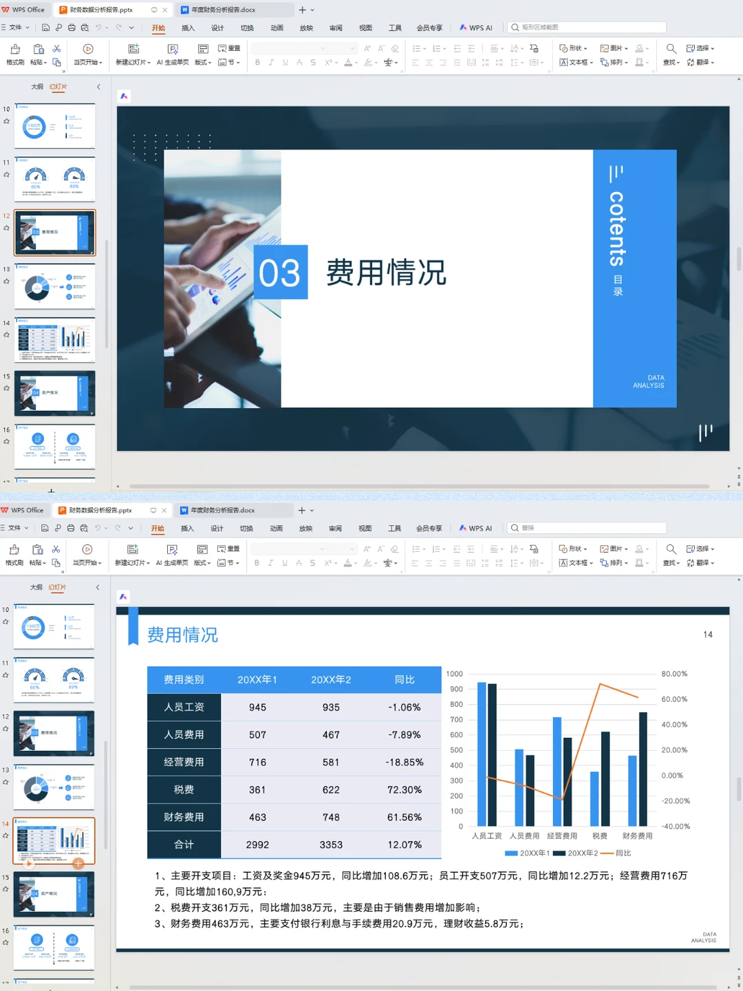 我还是头一次见到这么漂亮的财务数据分析报