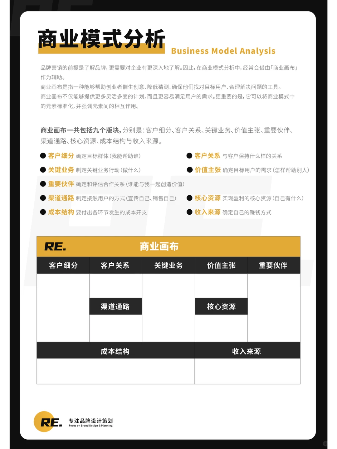 品牌机会分析策略01