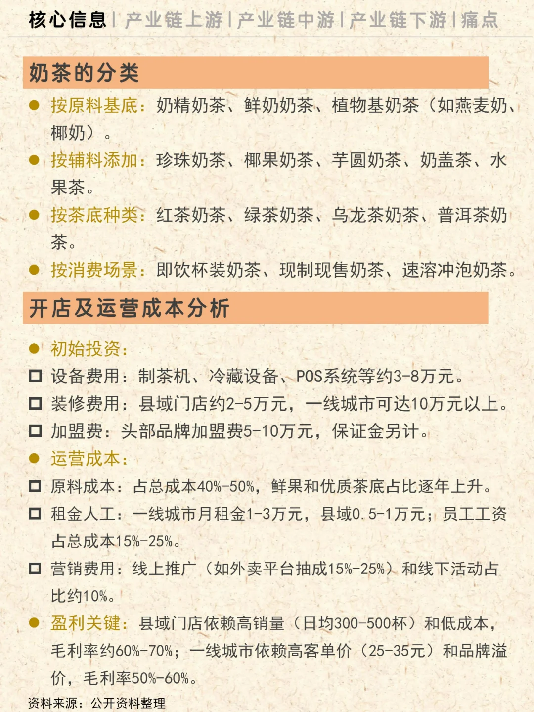 一天理解一条产业链NO.12|奶茶