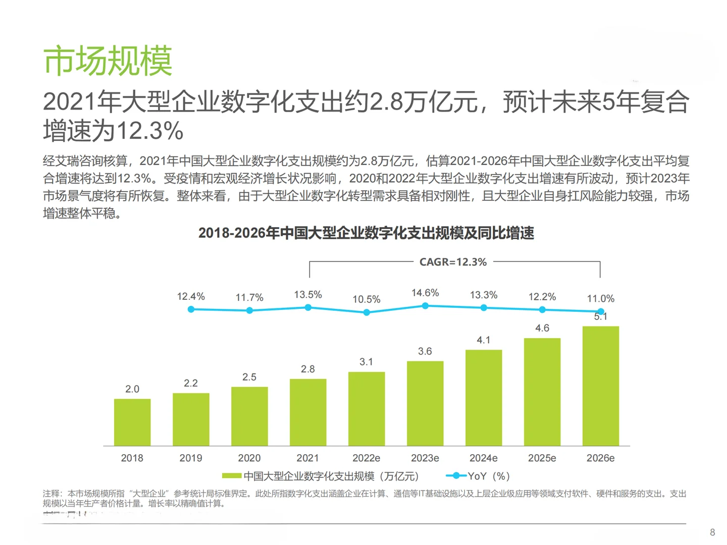 2023中国大型企业数字化升级路径研究