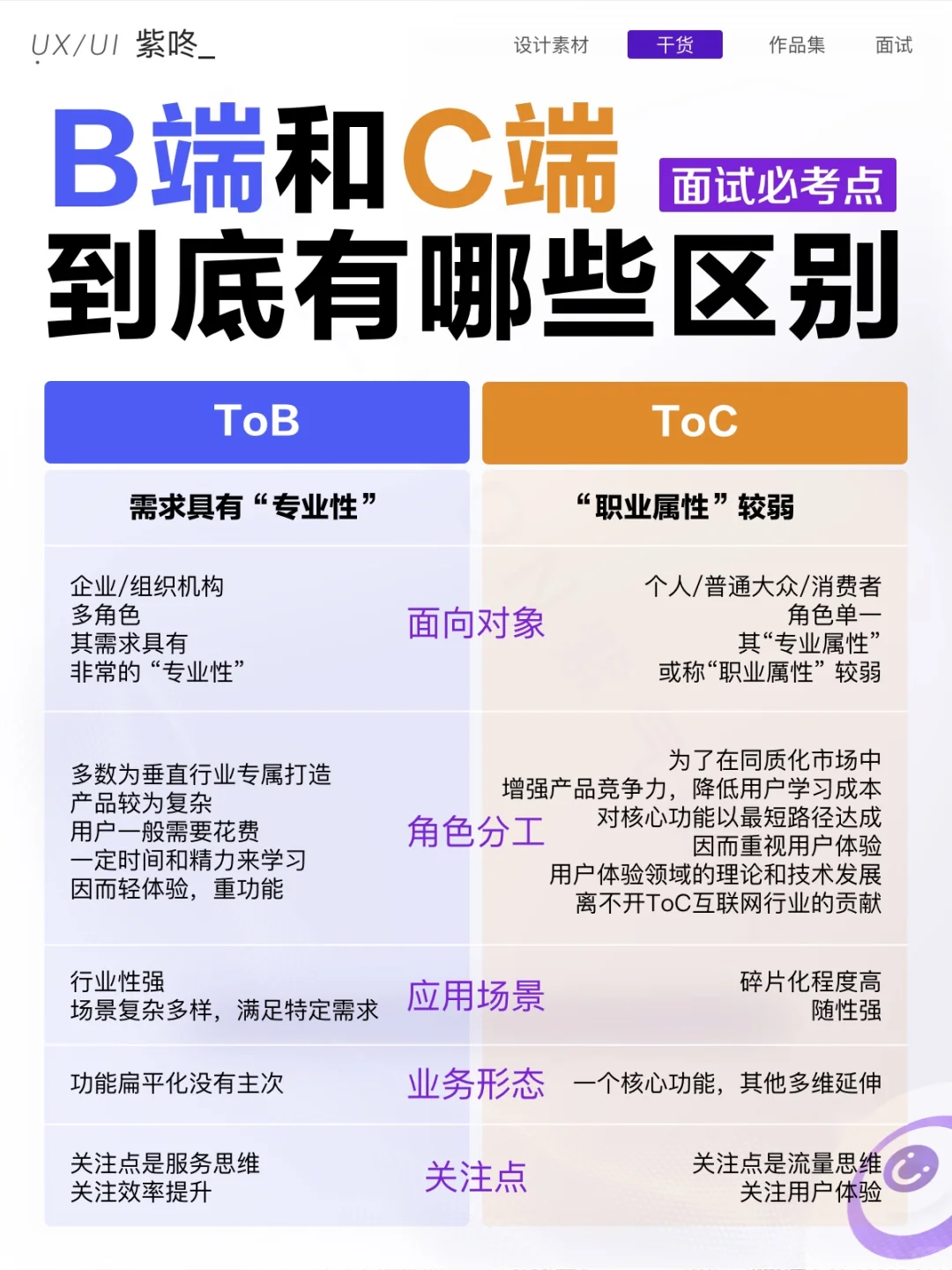 B端和C端到底有哪些区别?终于分清了