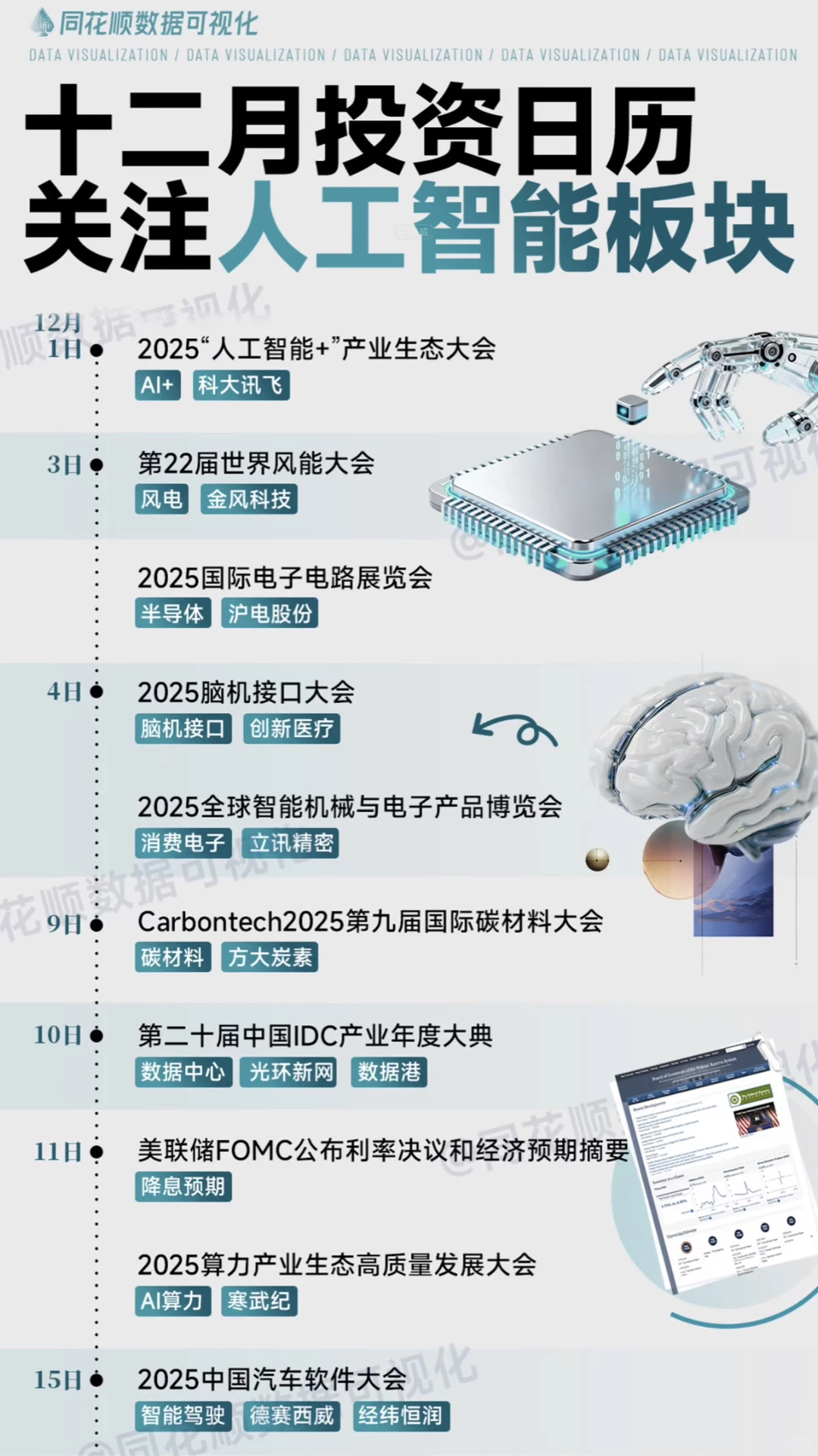 十二月投资日历｜重点关注方向