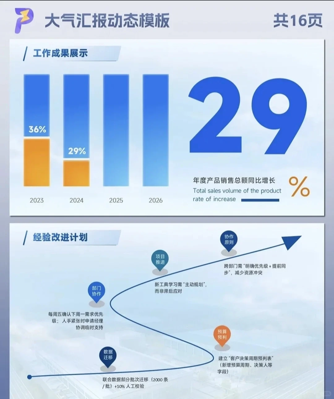 刷爆同事圈的年终总结?数据可视化超清晰