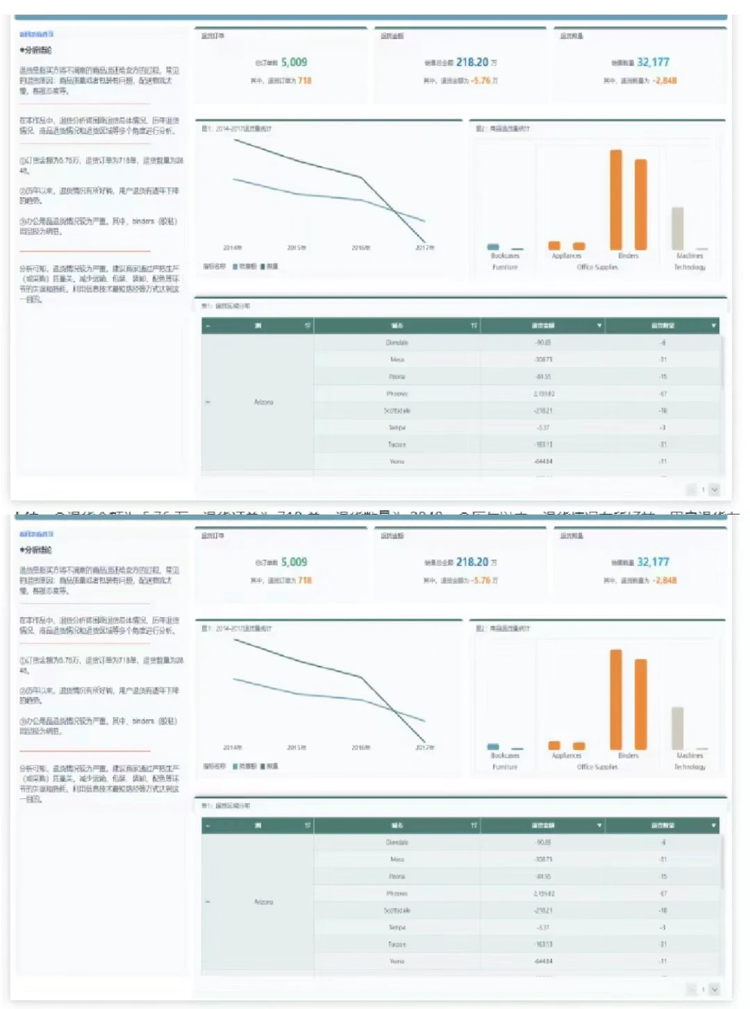 如何写出一份优质的数据分析报告