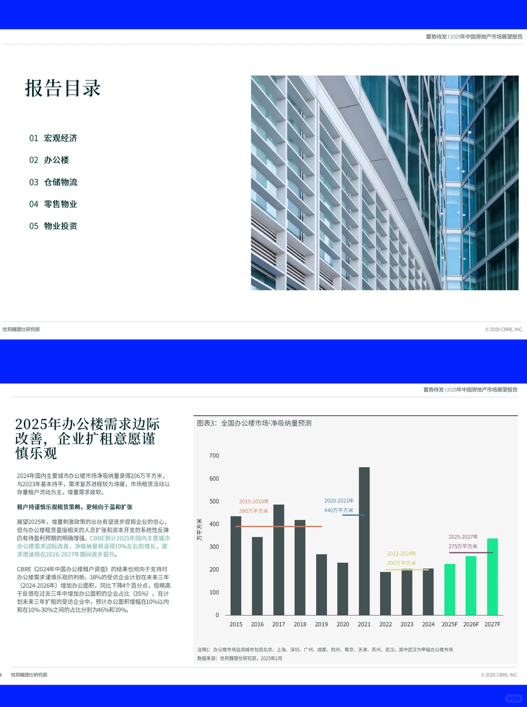 32页报告| 2025中国房地产市场展望