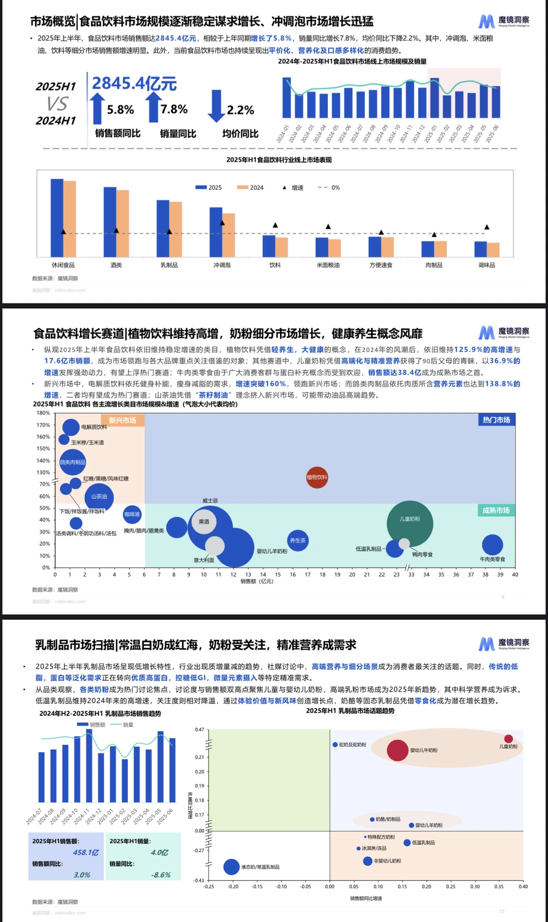 2025半年度消费新潜力白皮书