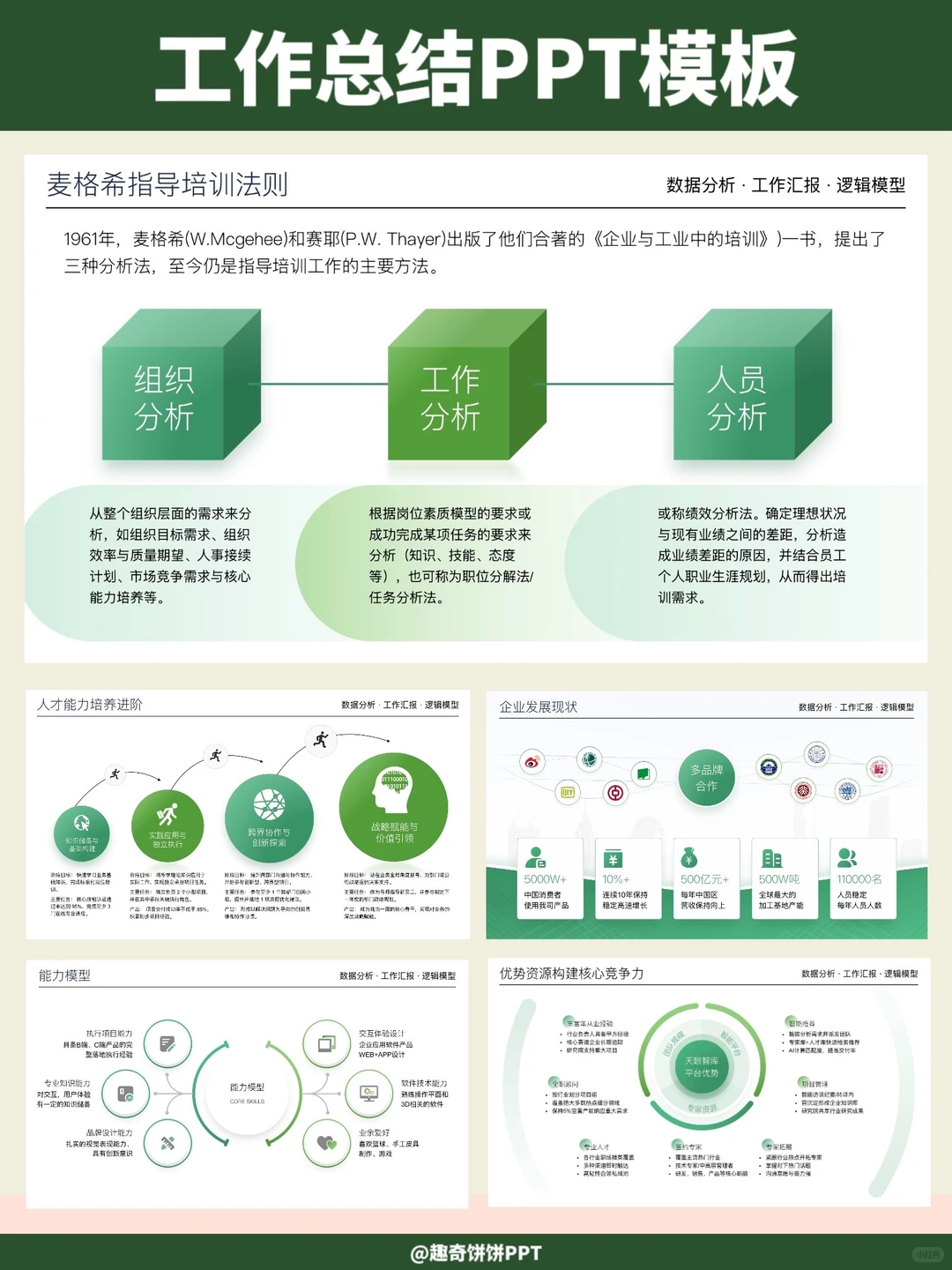模板分享｜PPT年度数据可视化排版