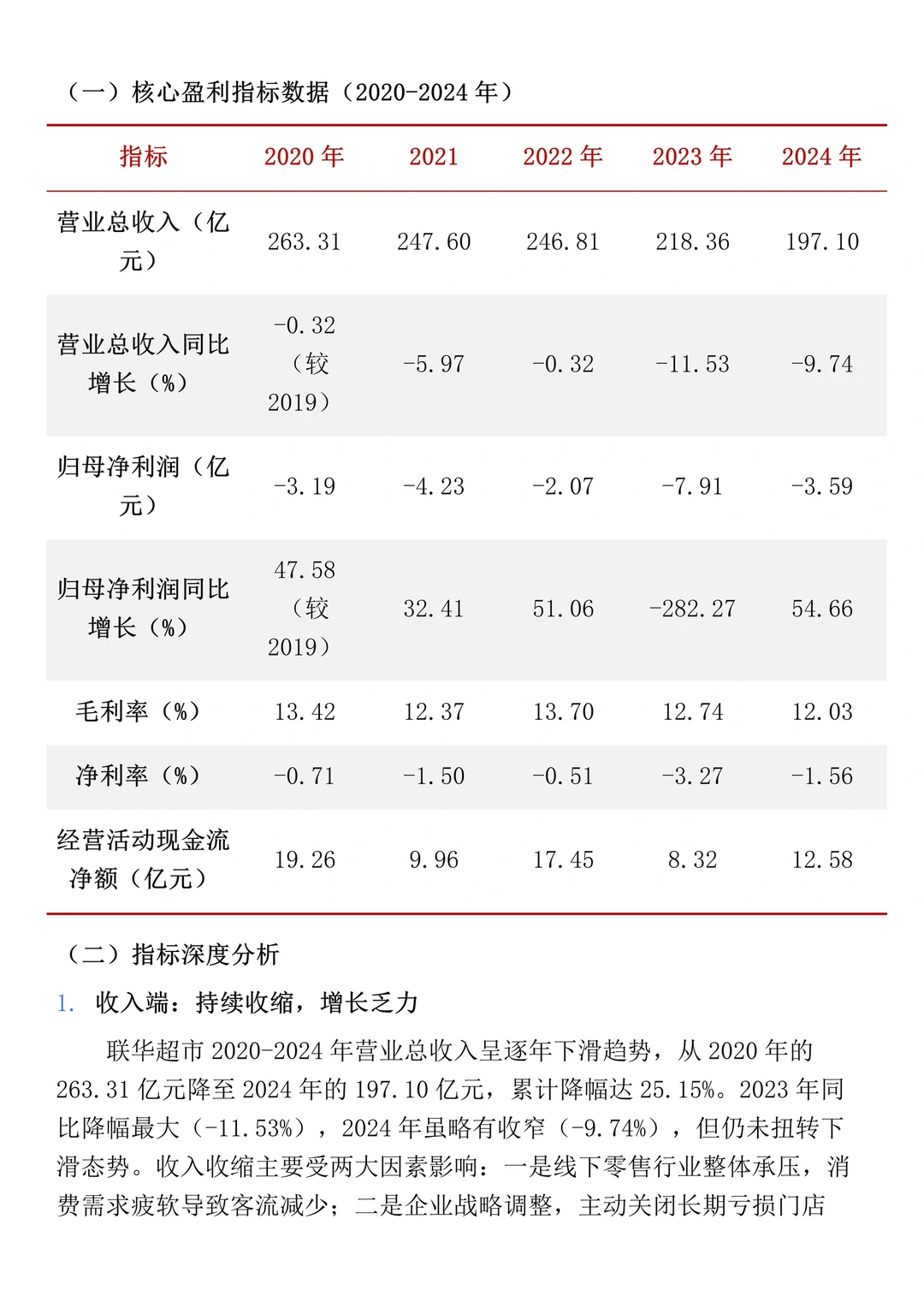 财务报表分析--以联华超市为例