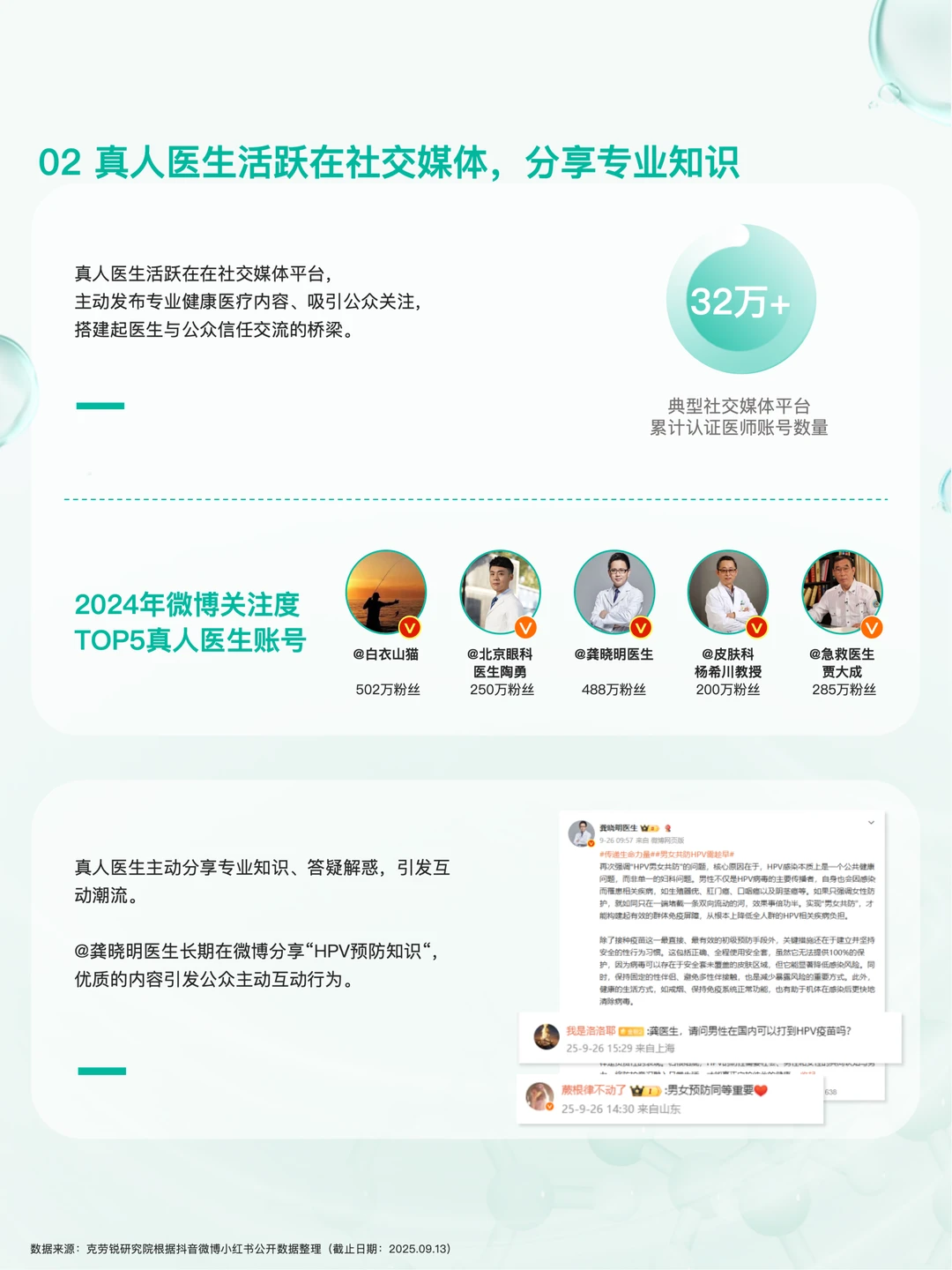 2025年健康医疗 内容消费趋势洞察