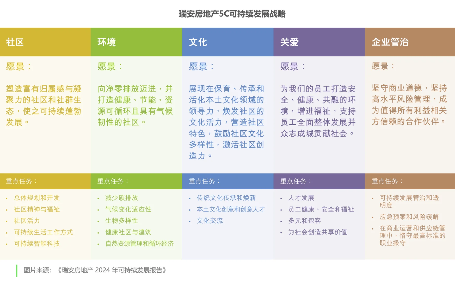 可持续品牌|瑞安房地产,让生活总有新天地