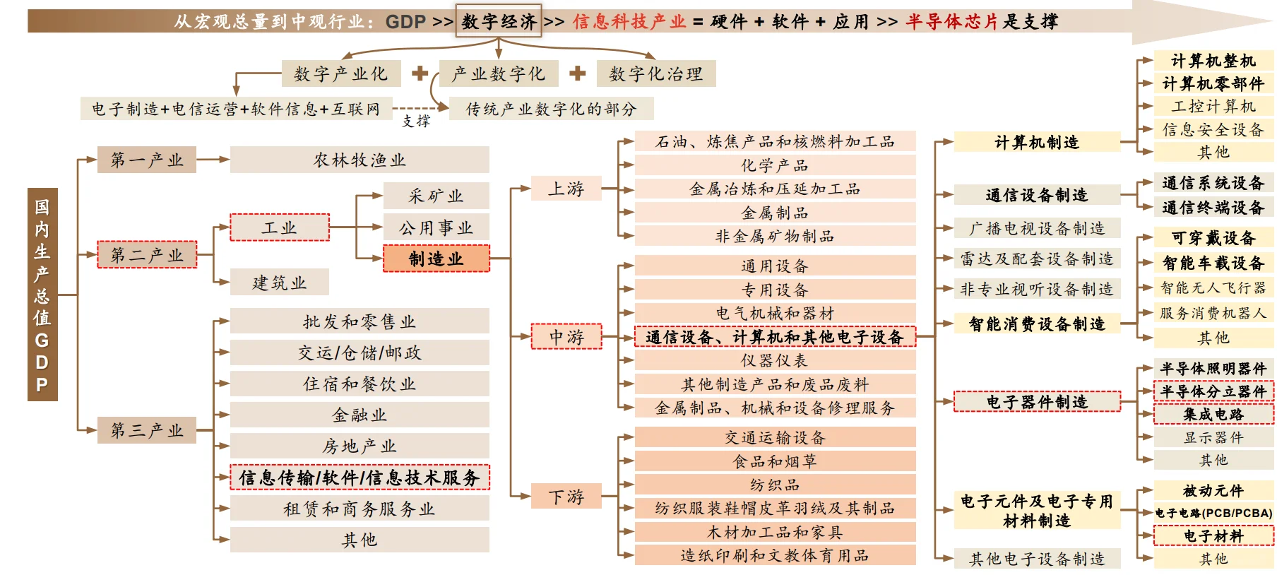 ?半导体产业全景分析框架