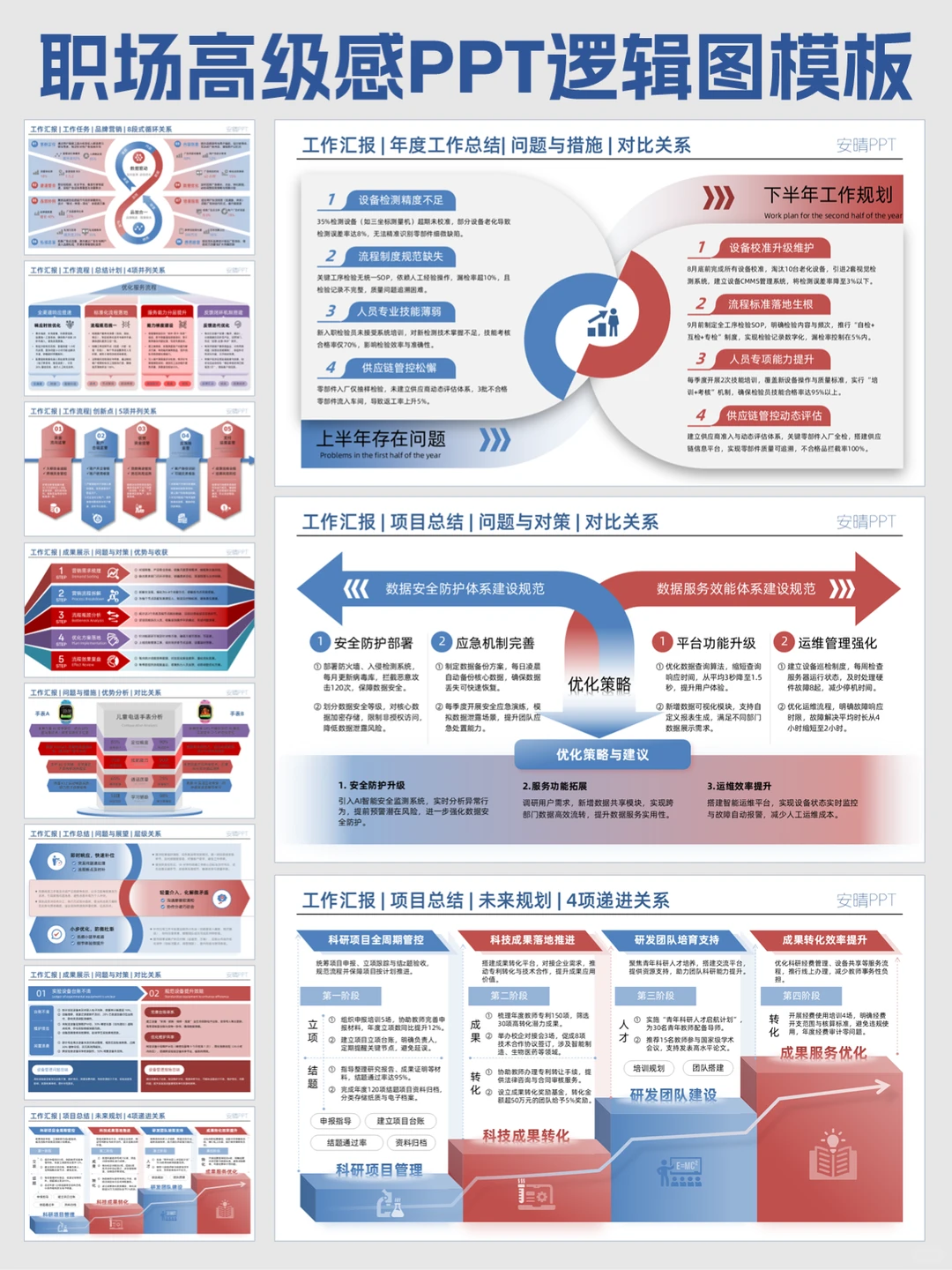 年度汇报数据对比ppt逻辑图