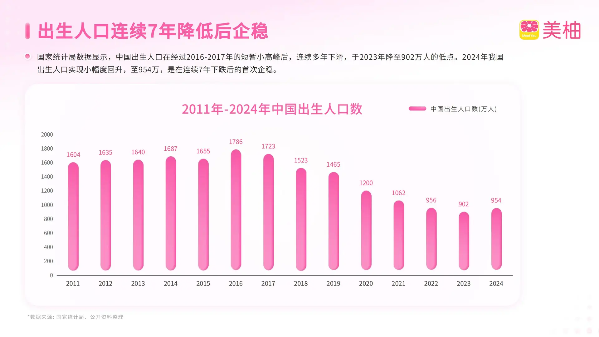 2025生育全景洞察报告