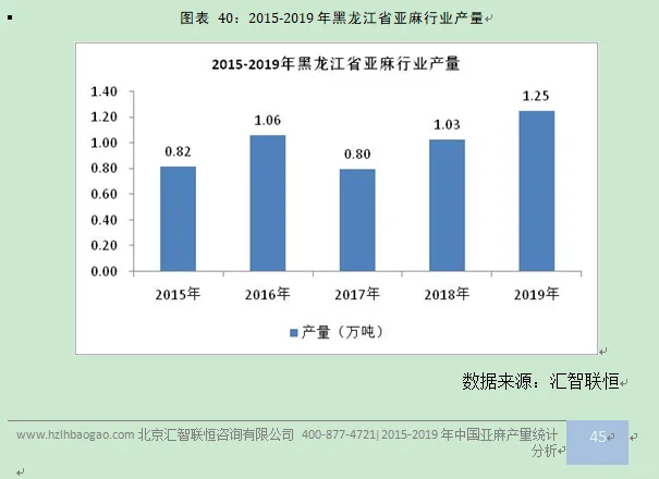 亚麻行业市场研究与发展前景预测报告