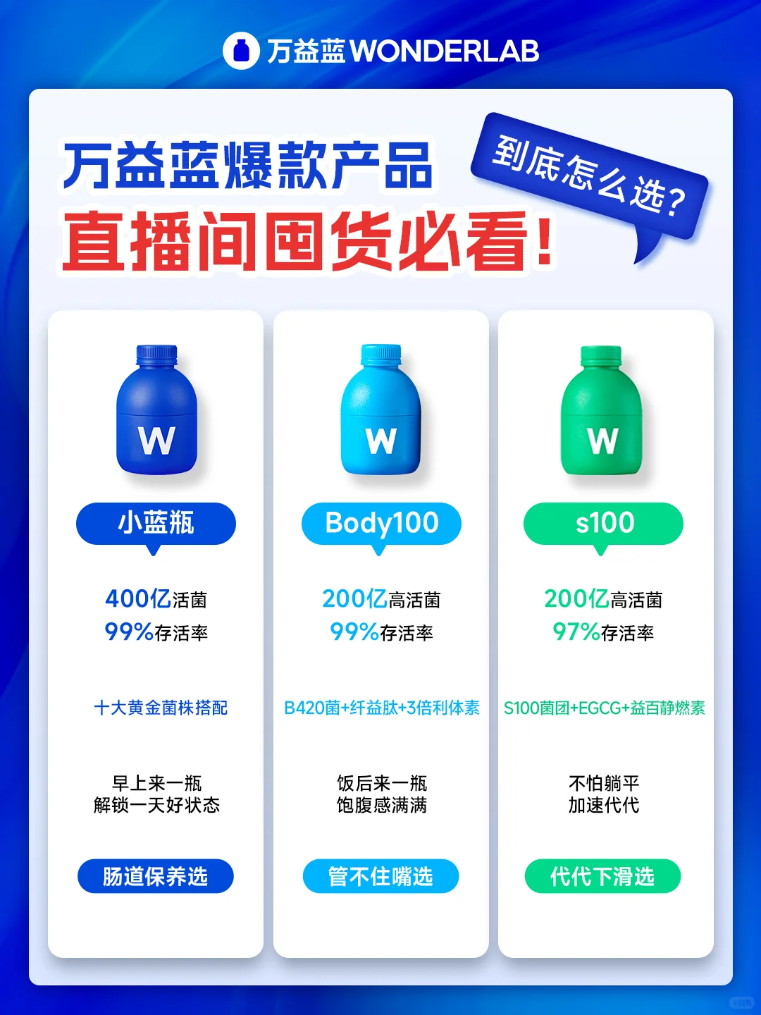 纠结症大爆炸...万益蓝到底怎么买!!