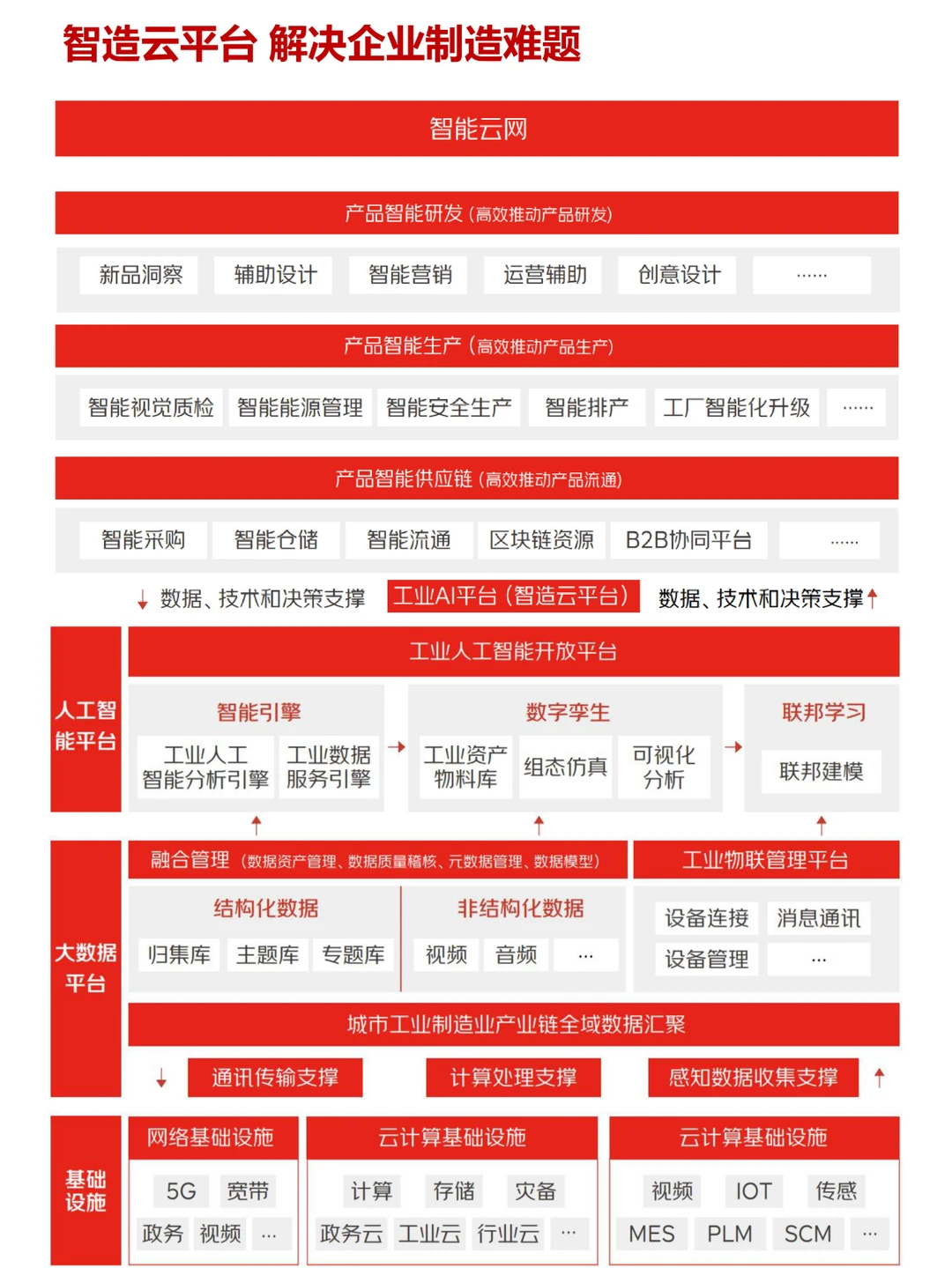 企业供应链数智化转型标杆,必看!(一)