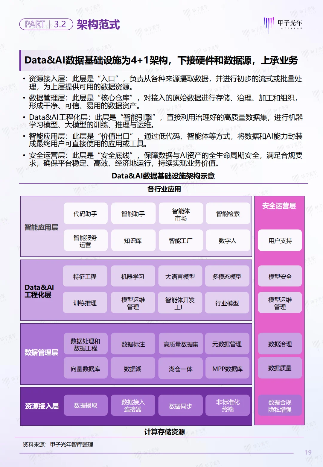中国Data&AI数据基础设施白皮书