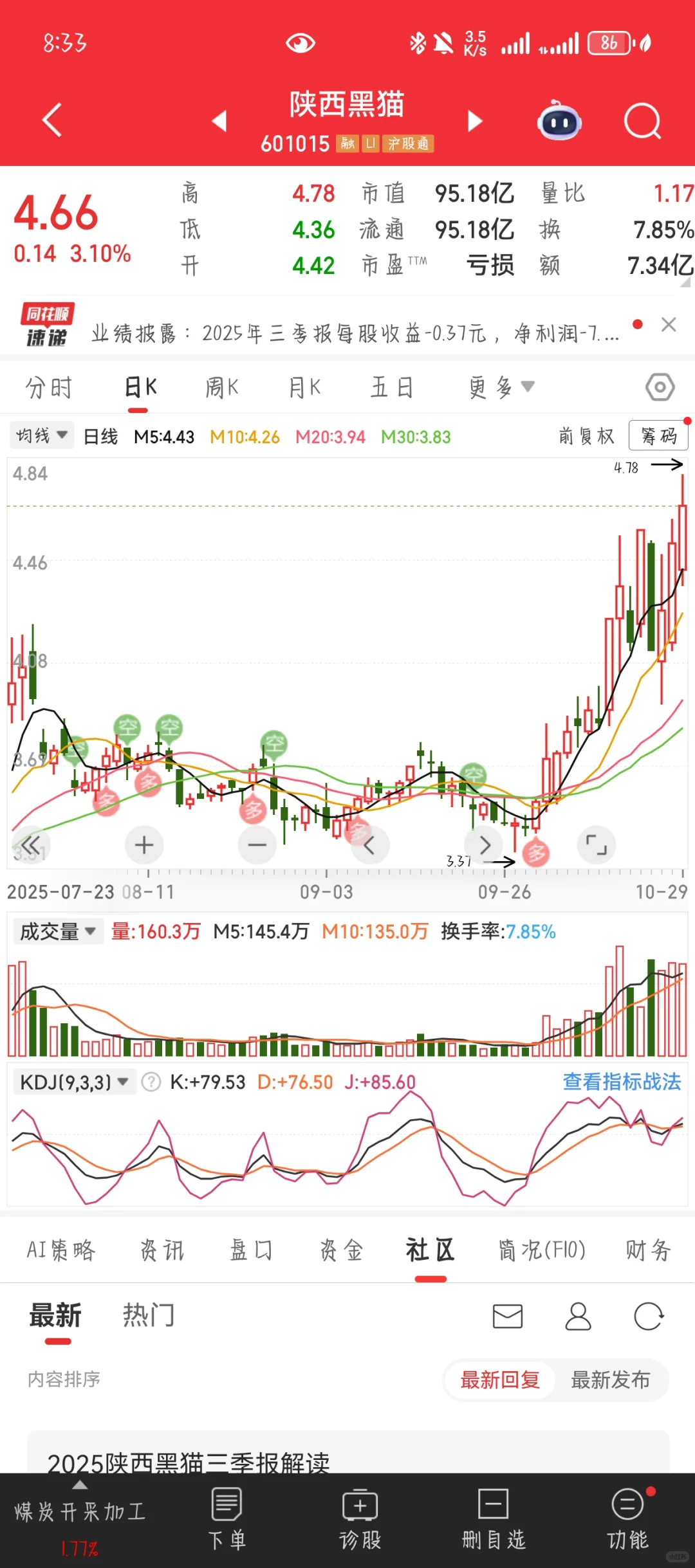 发几个趋势的票