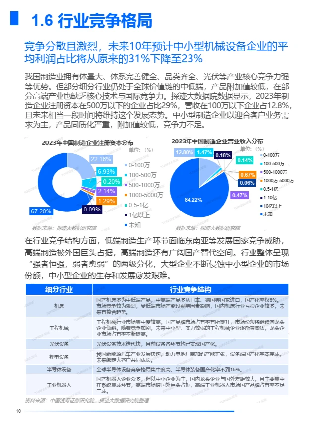 2024年中国制造业发展趋势报告