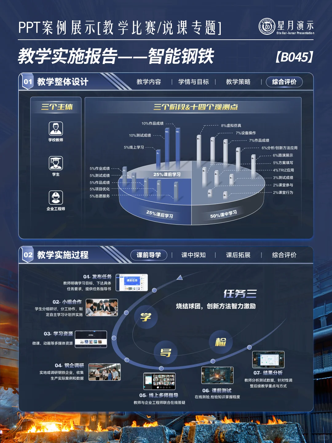 实施报告丨智能冶金设计直接抄 ?⚙️