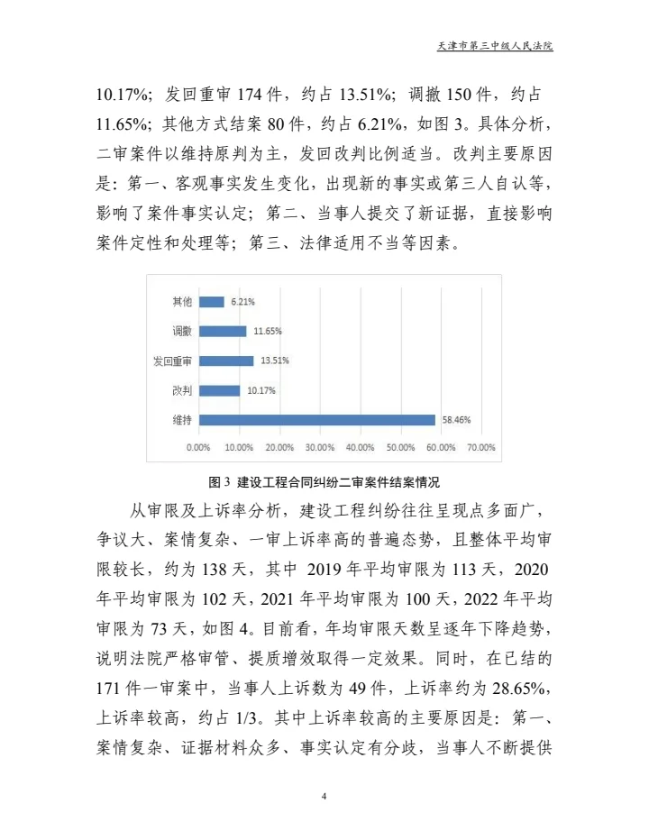 建设工程合同纠纷审判白皮书