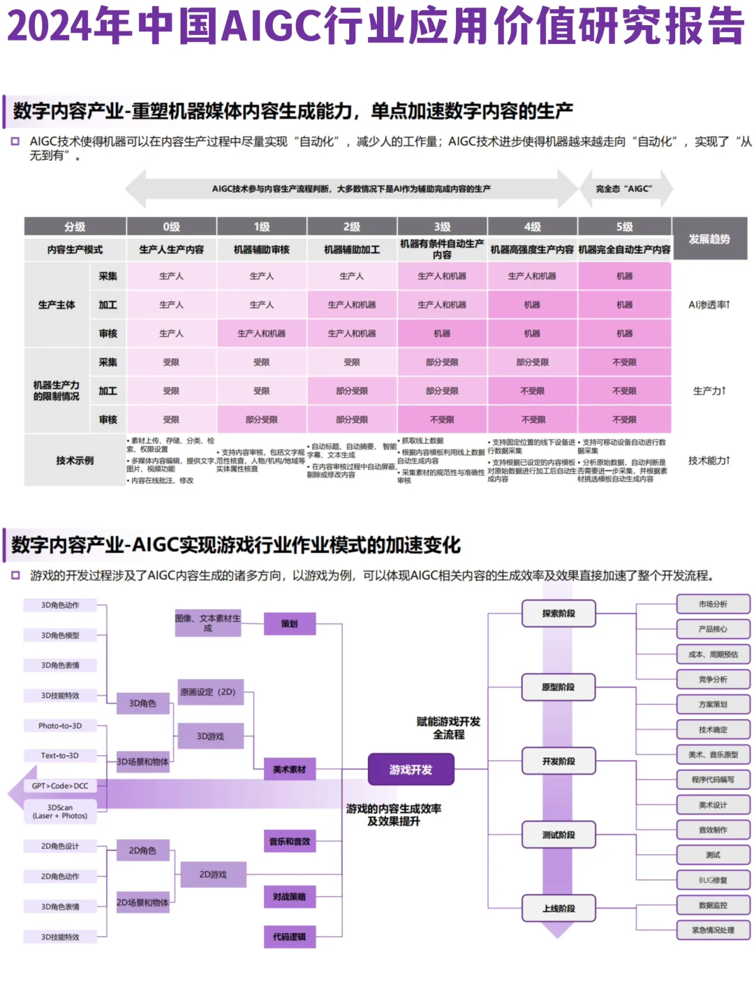 ♨️AIGC应用价值拆解|23个行业31个细分领域