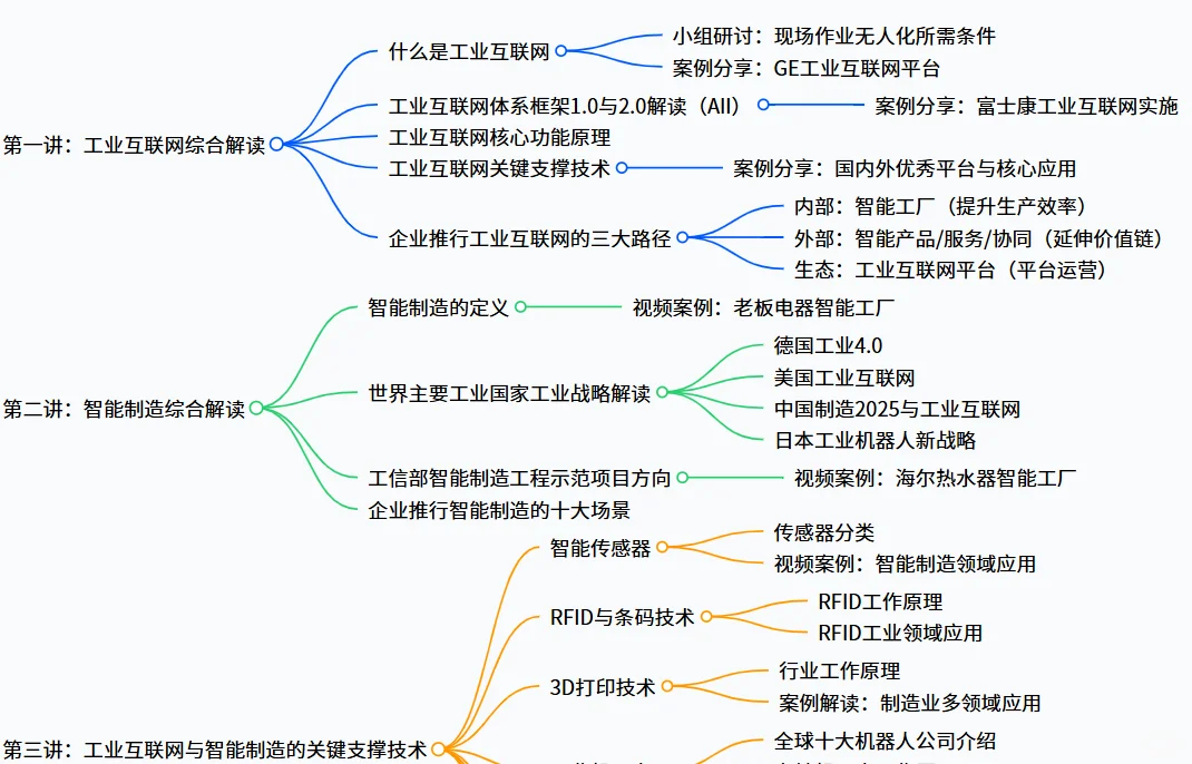工业互联网与智能制造-工业互联网