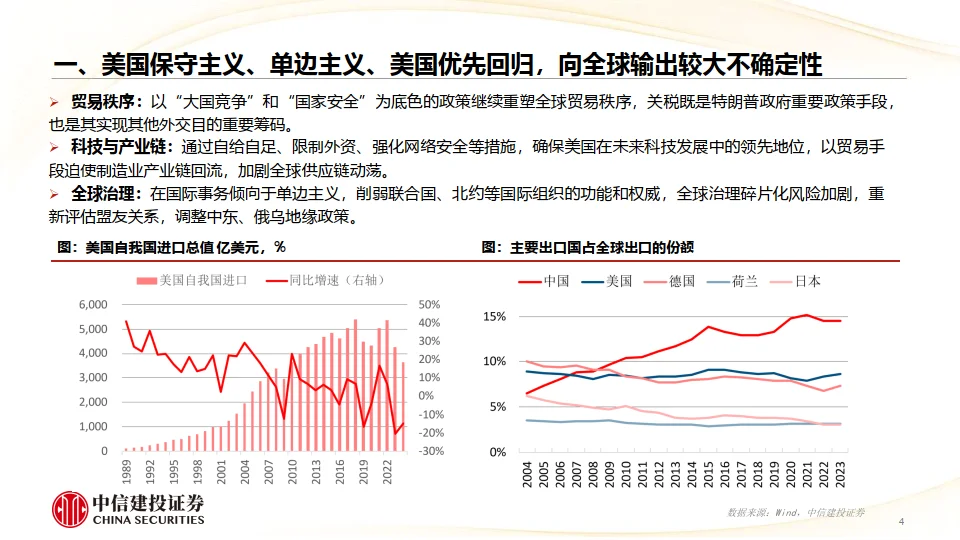 2025年宏观经济十大展望