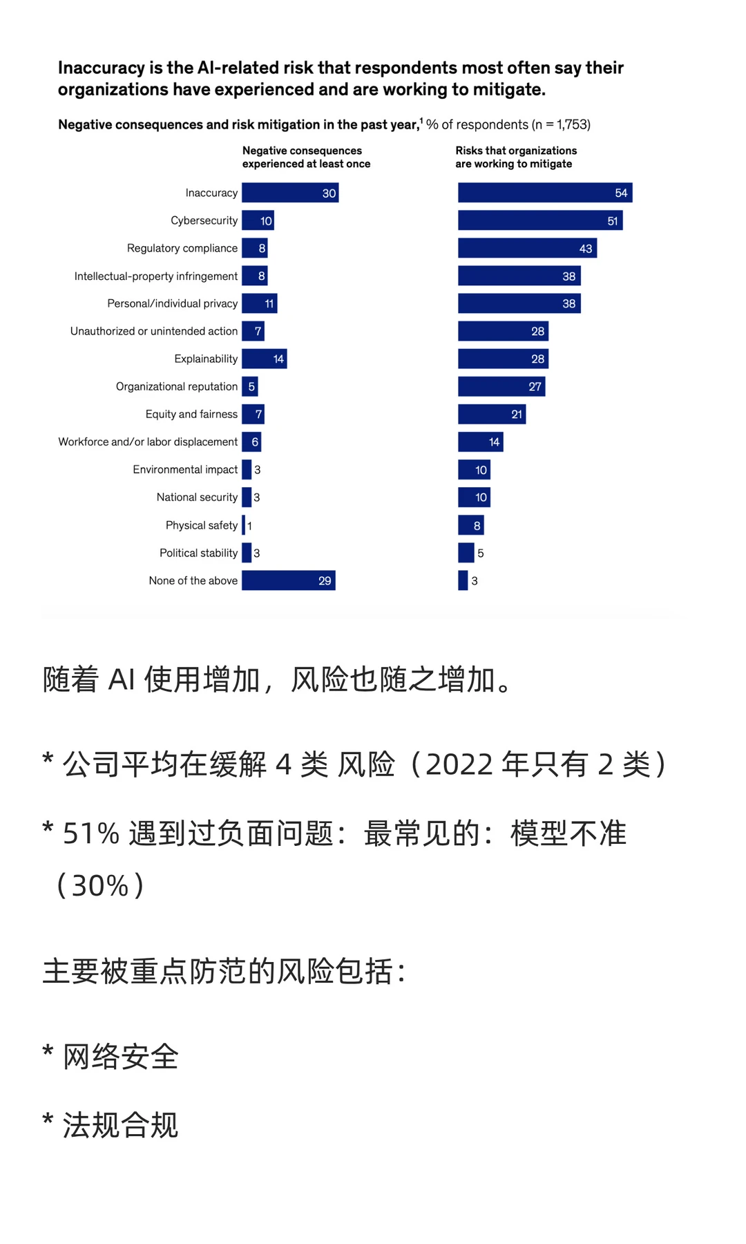 2025年AI现状:谁在用、用得怎么样?