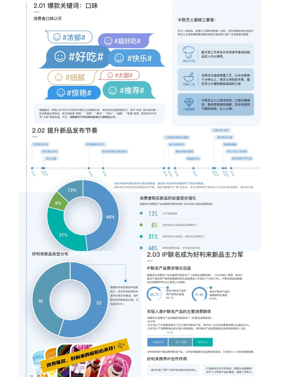 好利来|品牌营销洞察报告