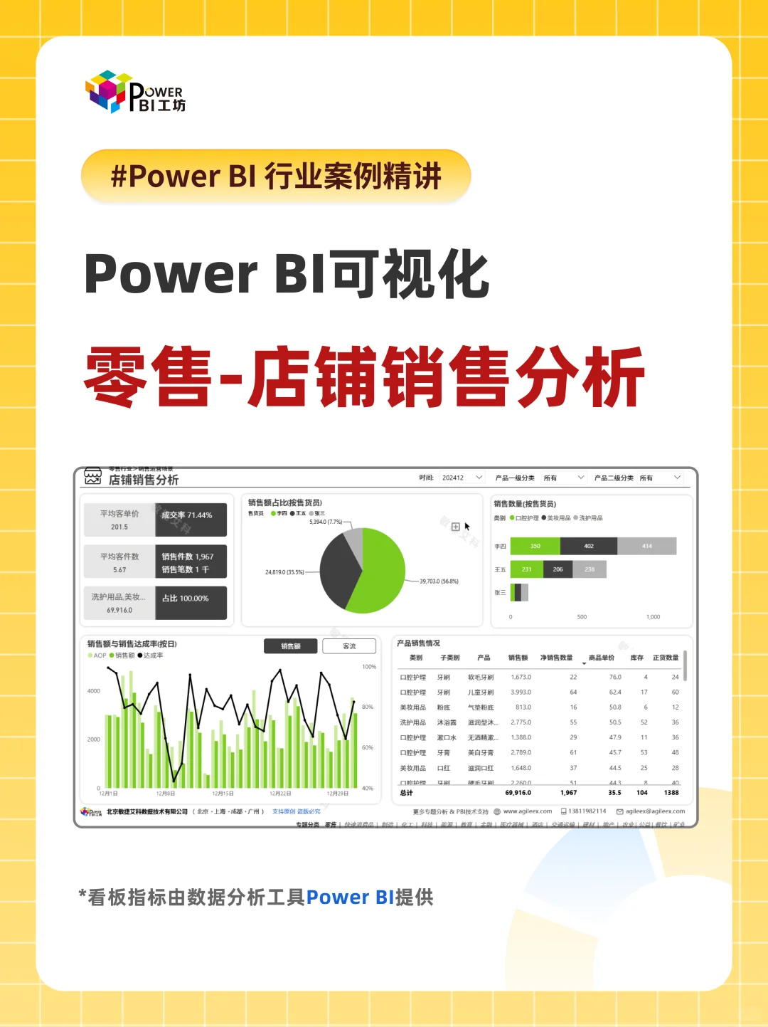 【硬核】Power BI一键搞定店铺销售分析